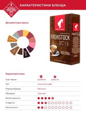 Кофе молотый Julius Meinl Fruhstuck Classic Collection (Венский завтрак Классическая коллекция), 500 гр,